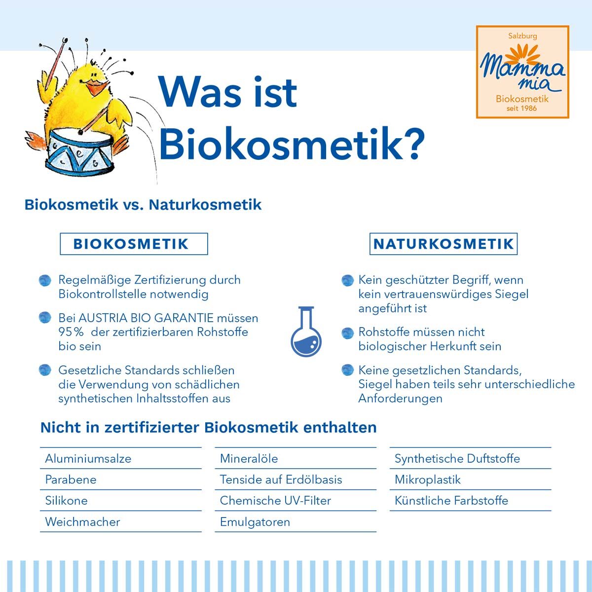 Was ist Biokosmetik? Erklärung von Biokosmetik.